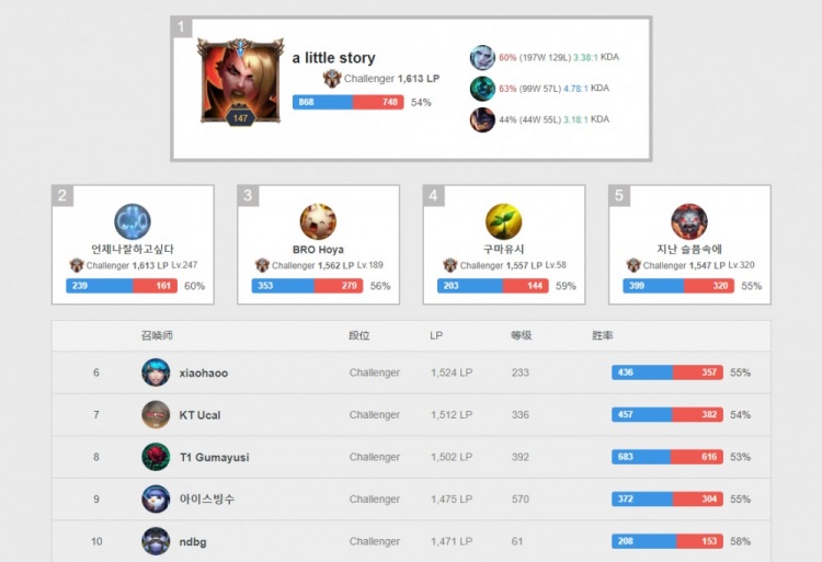 更要在梯队 更要在梯队